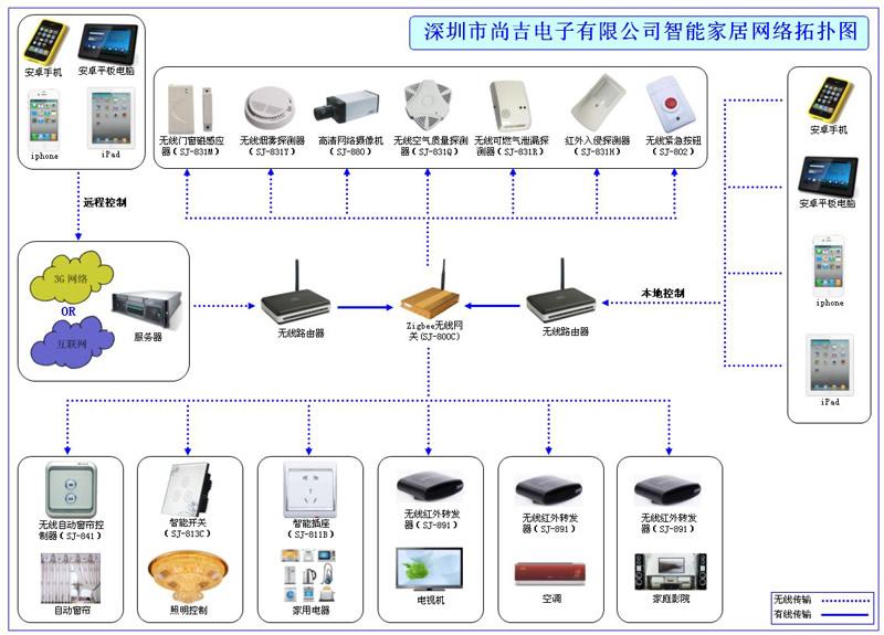 广州智能家居全指南：从系统设计到弱电施工的落地要点