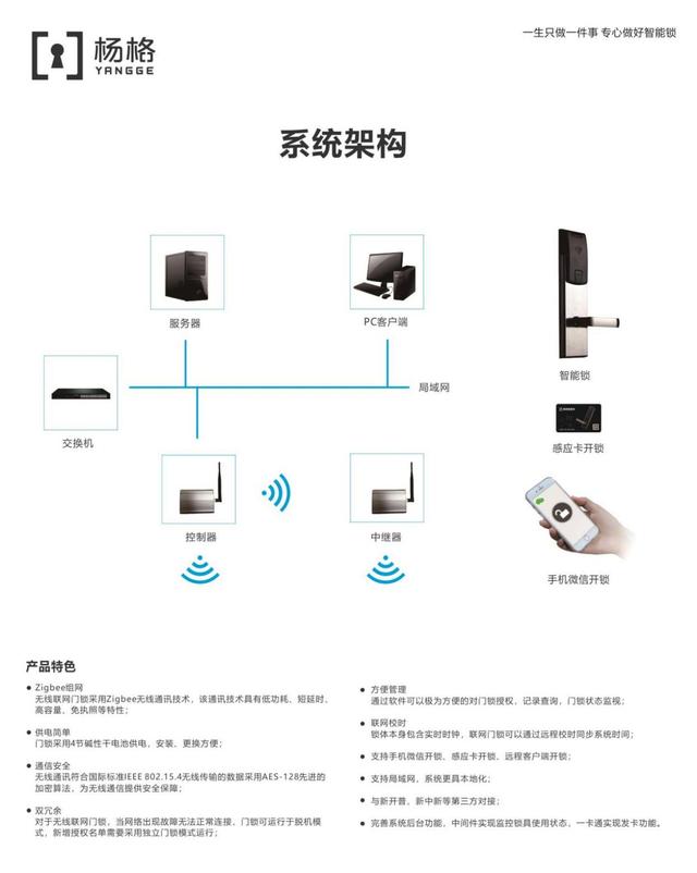 智能门锁方案